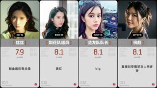 【虎扑】《功夫女足》角色评分排名！